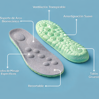 ConfortStep® Plantillas Antidolor