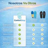 ConfortStep® Plantillas Antidolor
