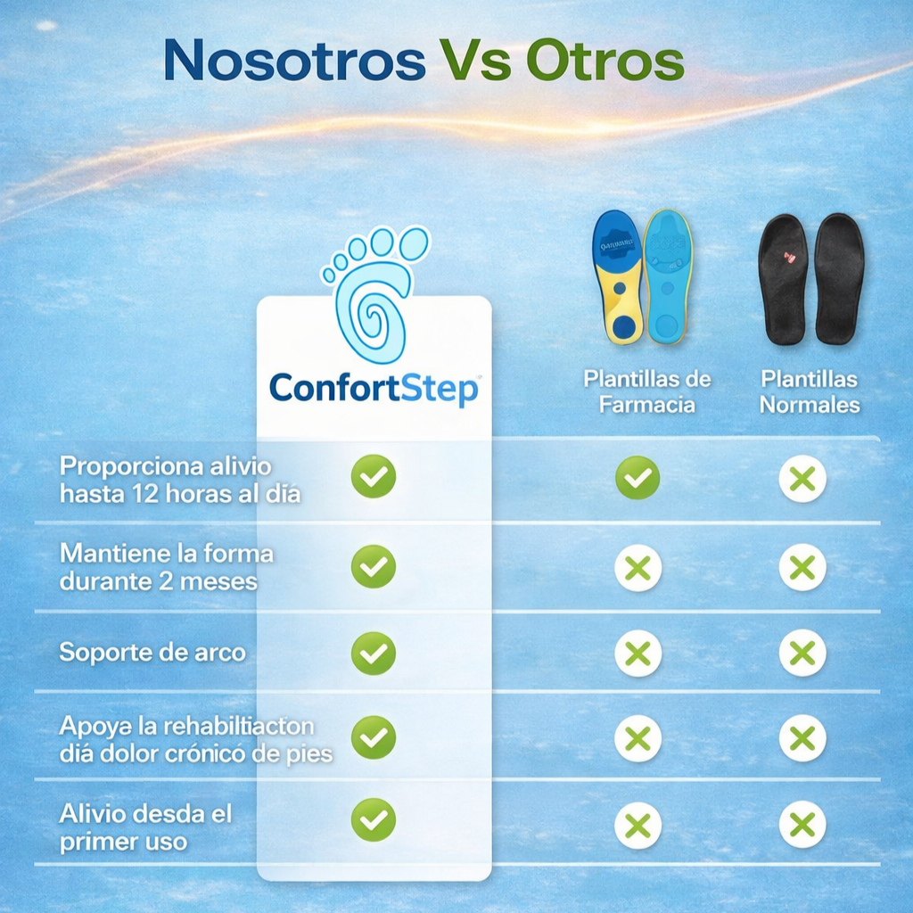 ConfortStep® Plantillas Antidolor